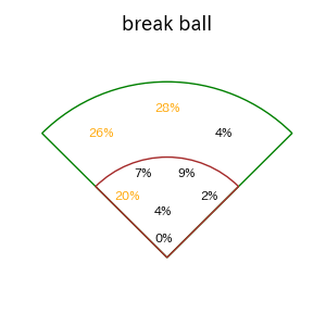山口 航輝のインプレー打撃方向(ストレート)(2025年レギュラーシーズン全試合)