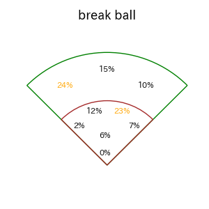 小川 龍成のインプレー打撃方向(ストレート)(2025年レギュラーシーズン全試合)