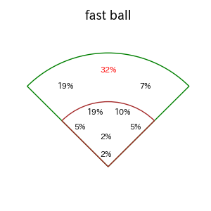 小川 龍成のインプレー打撃方向(ストレート)(2025年レギュラーシーズン全試合)