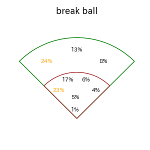 山本 大斗のインプレー打撃方向(ストレート)(2025年レギュラーシーズン全試合)