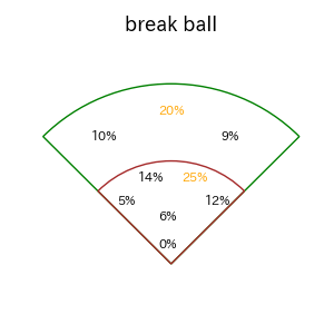 寺地 隆成のインプレー打撃方向(ストレート)(2025年レギュラーシーズン全試合)
