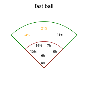 寺地 隆成のインプレー打撃方向(ストレート)(2025年レギュラーシーズン全試合)
