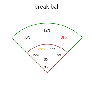 茶谷 健太のインプレー打撃方向(ストレート)(2025年レギュラーシーズン全試合)
