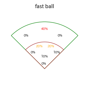 茶谷 健太のインプレー打撃方向(ストレート)(2025年レギュラーシーズン全試合)
