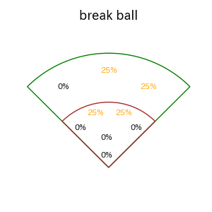アセベドのインプレー打撃方向(ストレート)(2025年レギュラーシーズン全試合)