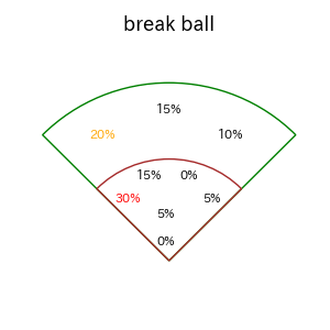 中村 奨吾のインプレー打撃方向(ストレート)(2025年レギュラーシーズン全試合)