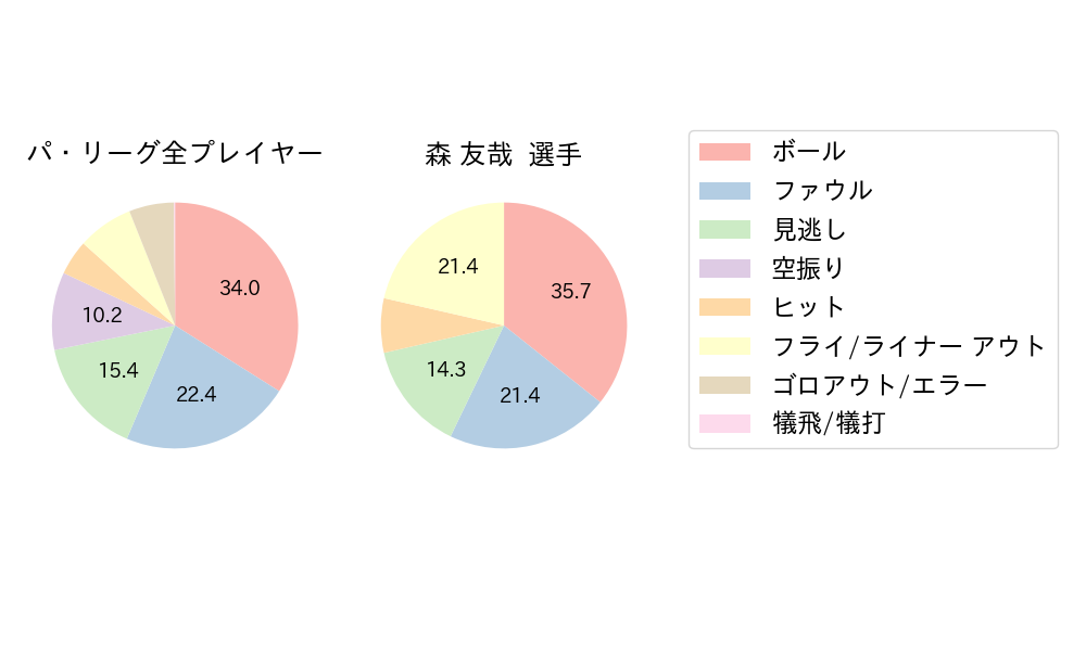 森 友哉のNext Action(2023年3月)