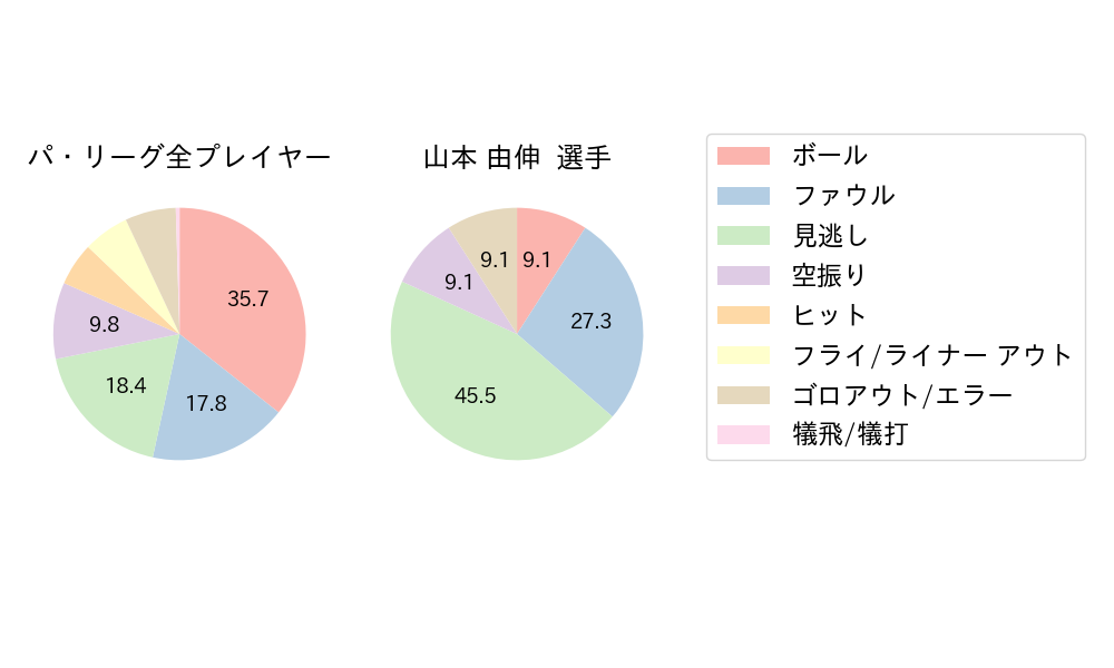 山本 由伸のNext Action(2023年6月)