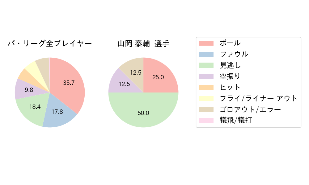 山岡 泰輔のNext Action(2023年6月)