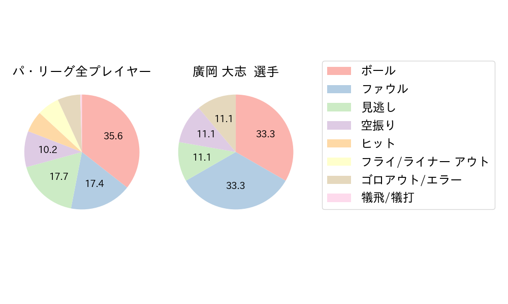 廣岡 大志のNext Action(2023年7月)