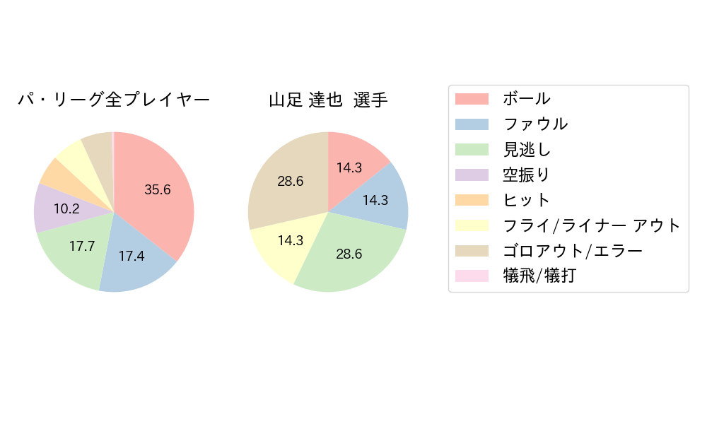 山足 達也のNext Action(2023年7月)