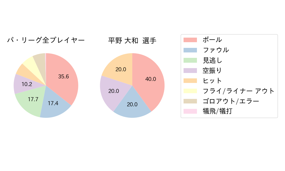 平野 大和のNext Action(2023年7月)