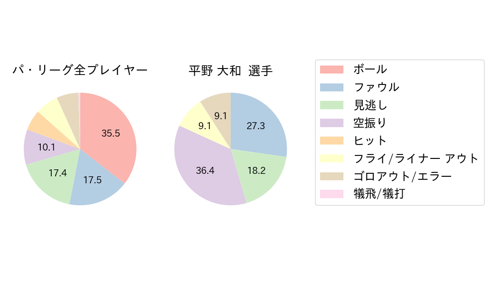 平野 大和のNext Action(2023年8月)