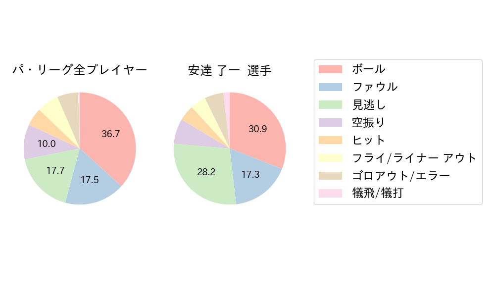 安達 了一のNext Action(2023年9月)