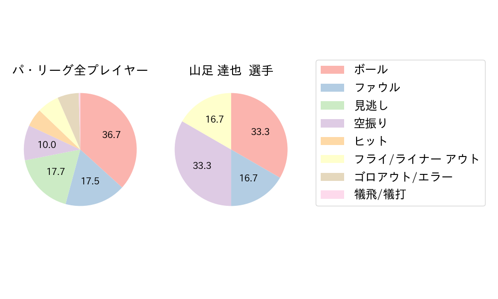 山足 達也のNext Action(2023年9月)