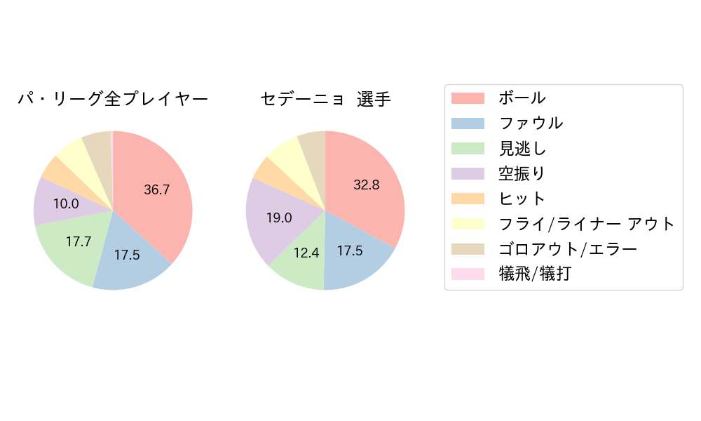 セデーニョのNext Action(2023年9月)