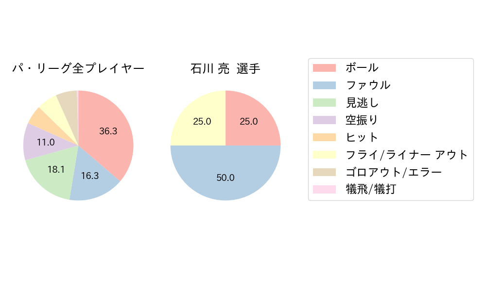 石川 亮のNext Action(2023年10月)