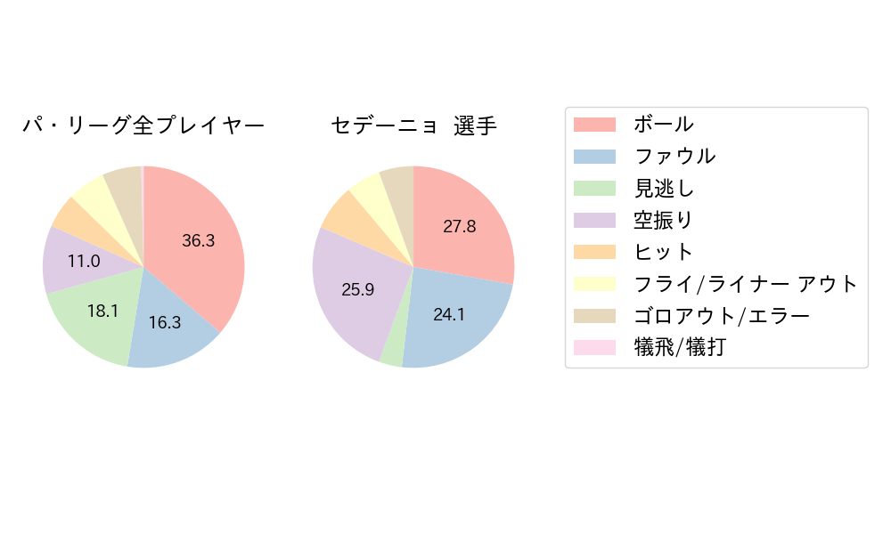 セデーニョのNext Action(2023年10月)