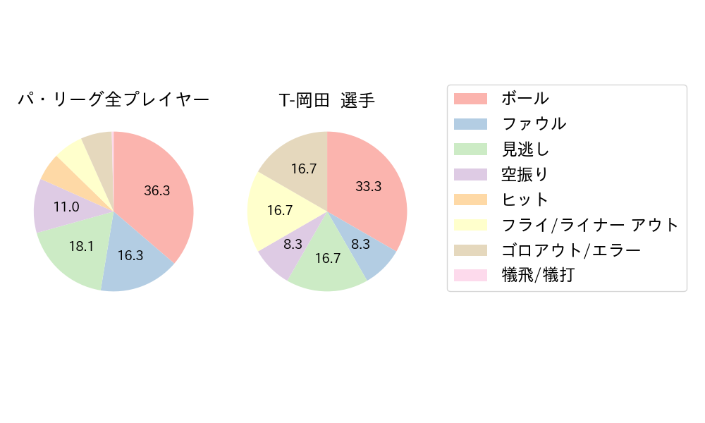 T-岡田のNext Action(2023年10月)