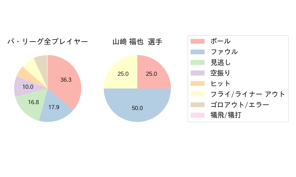 山﨑 福也のNext Action(2023年ポストシーズン)