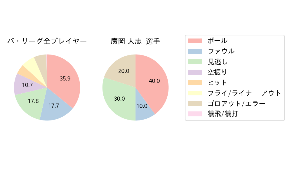 廣岡 大志のNext Action(2024年3月)