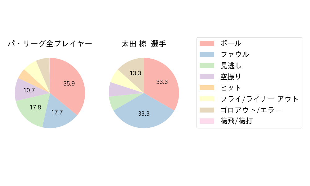 太田 椋のNext Action(2024年3月)