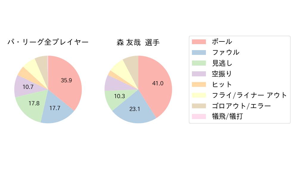 森 友哉のNext Action(2024年3月)