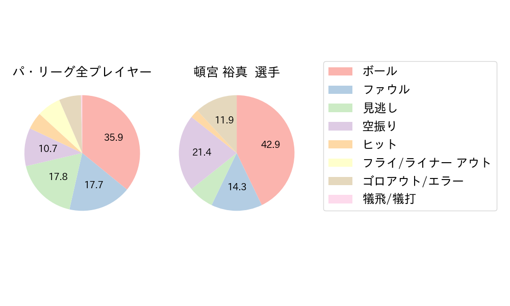 頓宮 裕真のNext Action(2024年3月)