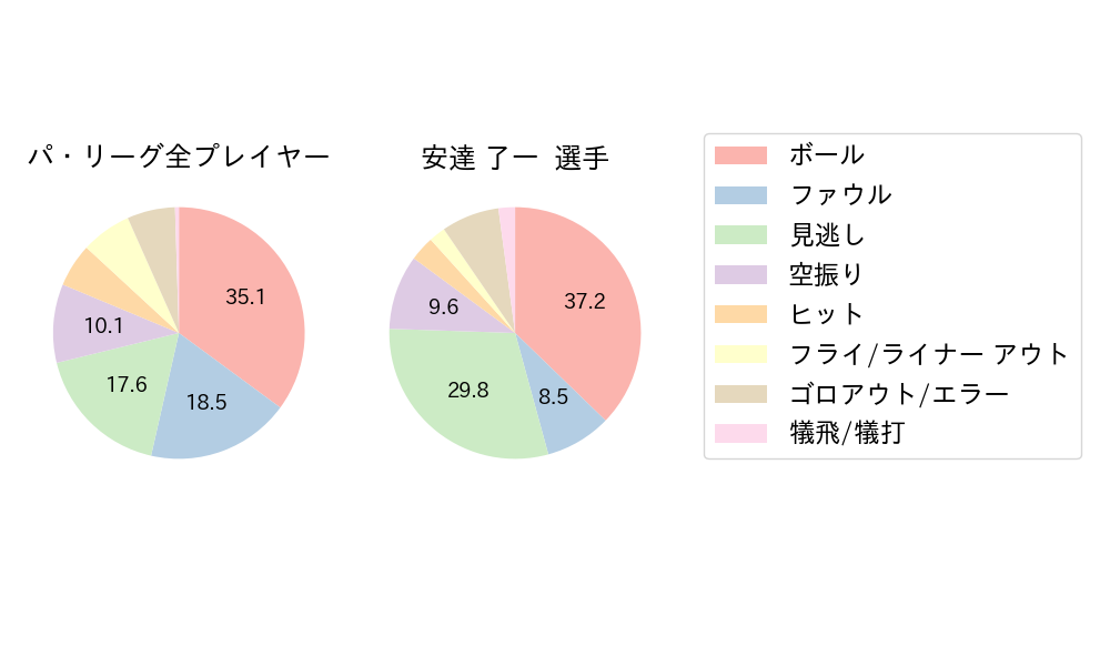 安達 了一のNext Action(2024年4月)