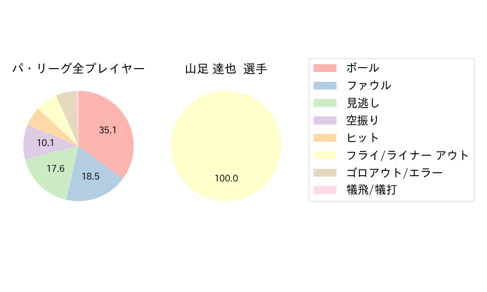 山足 達也のNext Action(2024年4月)