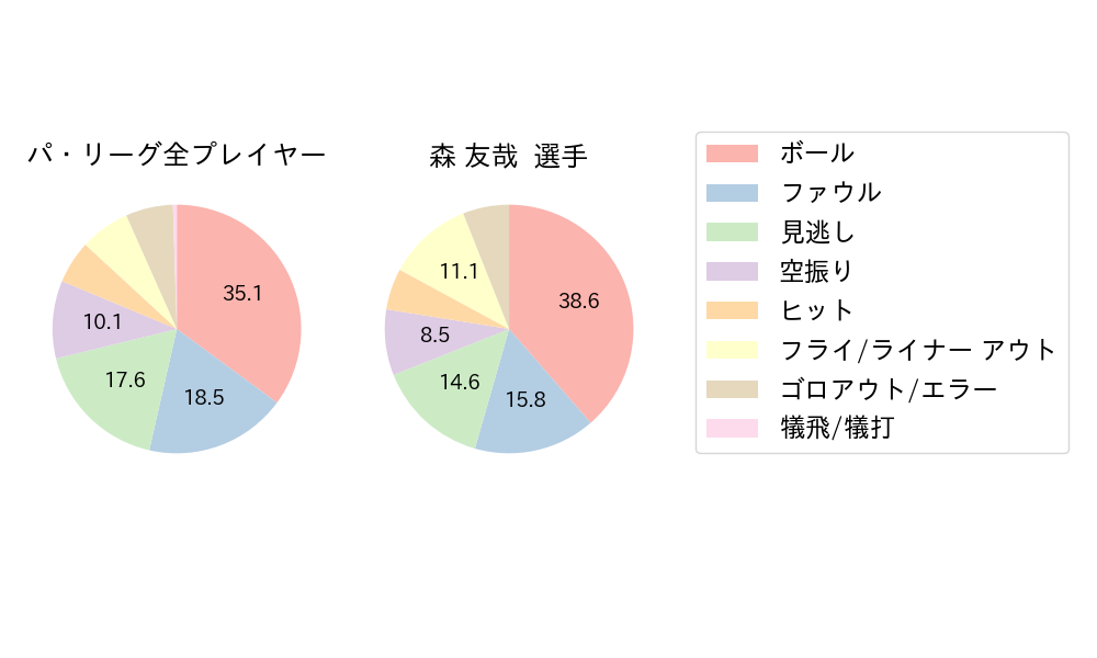 森 友哉のNext Action(2024年4月)