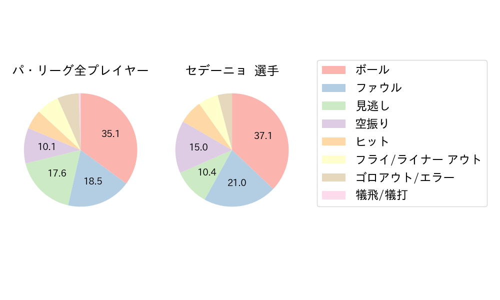 セデーニョのNext Action(2024年4月)