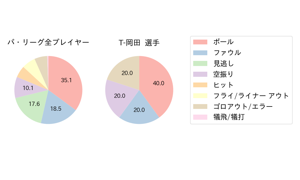 T-岡田のNext Action(2024年4月)