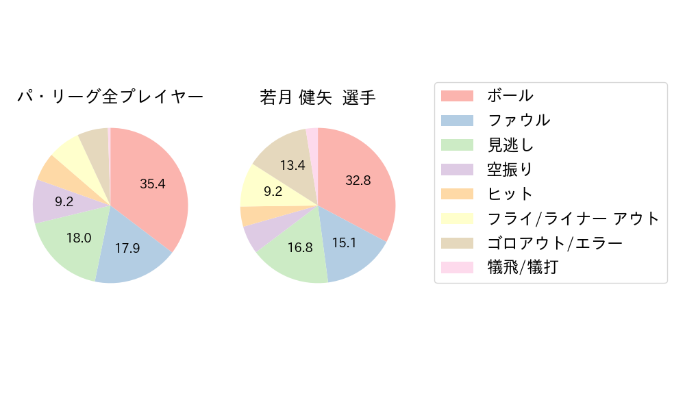 若月 健矢のNext Action(2024年5月)