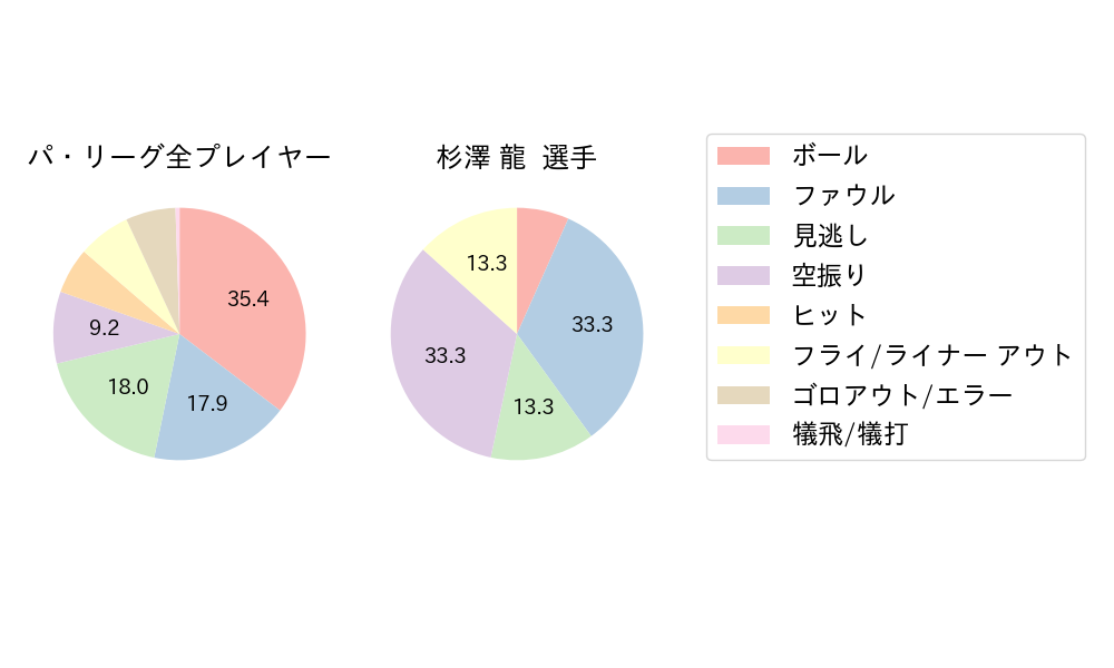 杉澤 龍のNext Action(2024年5月)