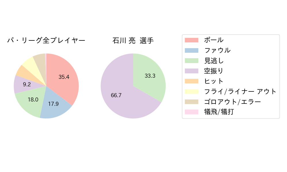 石川 亮のNext Action(2024年5月)