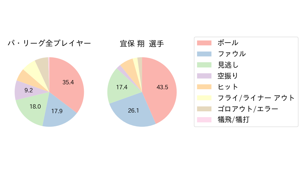 宜保 翔のNext Action(2024年5月)