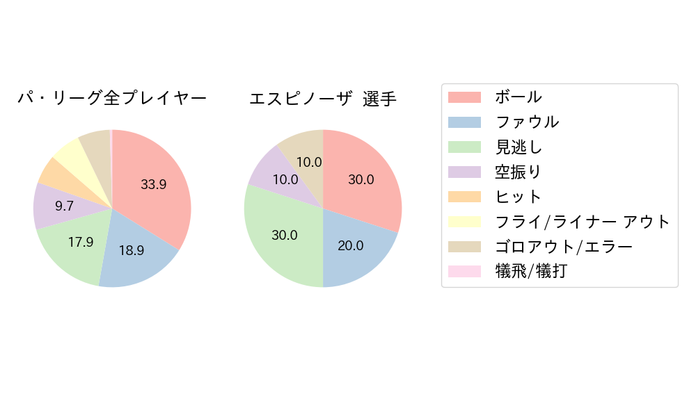 エスピノーザのNext Action(2024年6月)