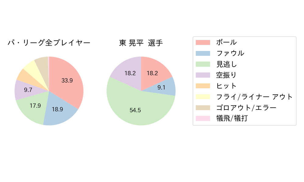 東 晃平のNext Action(2024年6月)