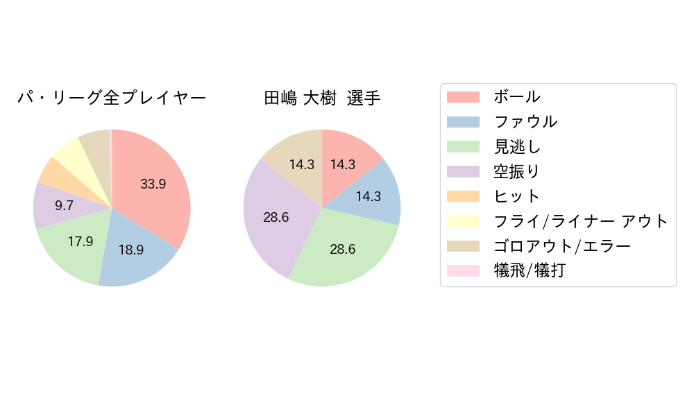 田嶋 大樹のNext Action(2024年6月)