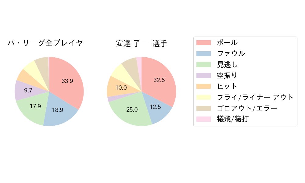 安達 了一のNext Action(2024年6月)