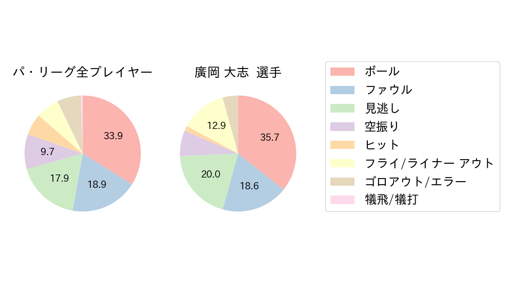 廣岡 大志のNext Action(2024年6月)