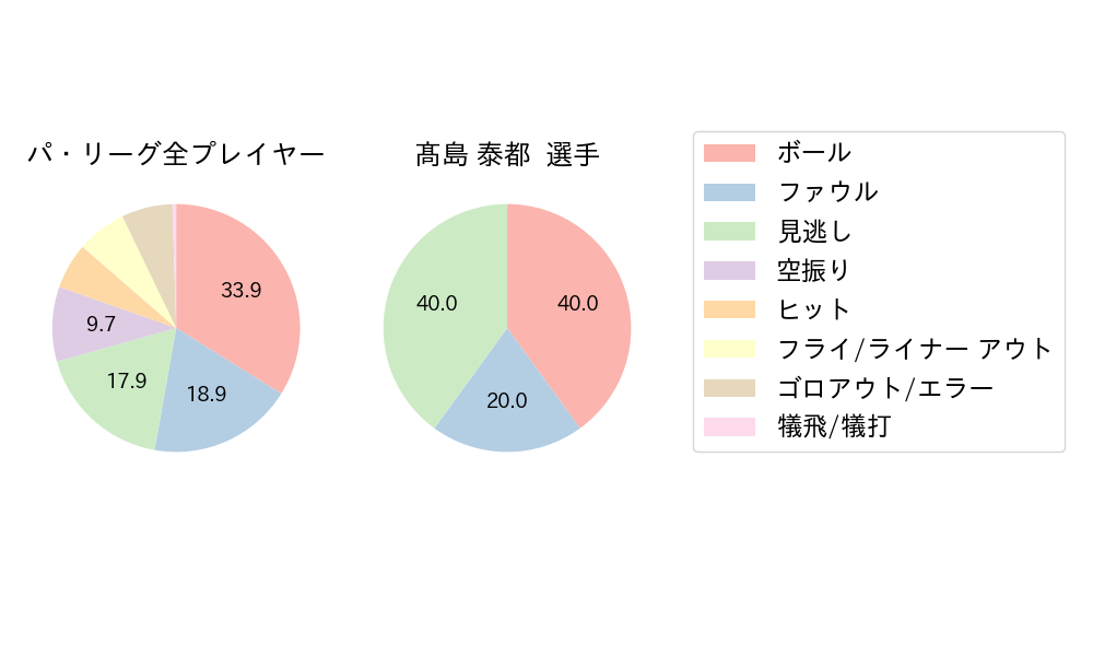 髙島 泰都のNext Action(2024年6月)