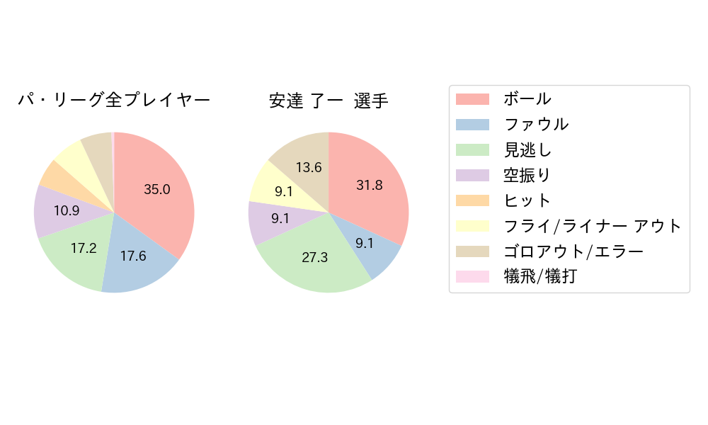 安達 了一のNext Action(2024年7月)