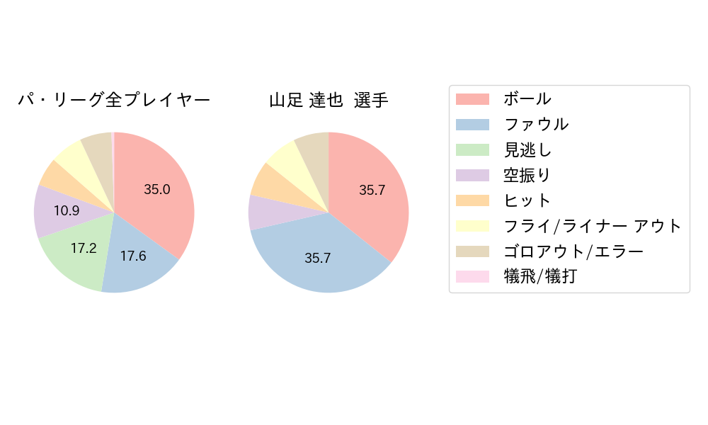 山足 達也のNext Action(2024年7月)