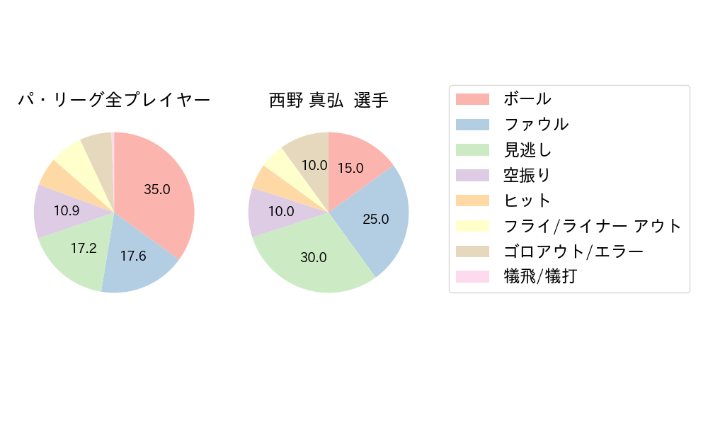 西野 真弘のNext Action(2024年7月)