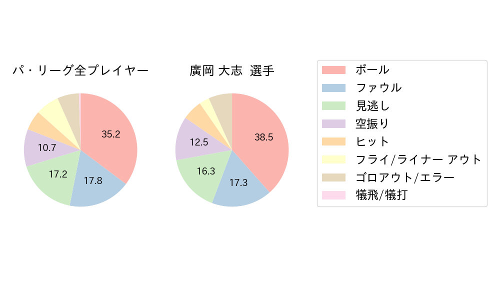 廣岡 大志のNext Action(2024年8月)