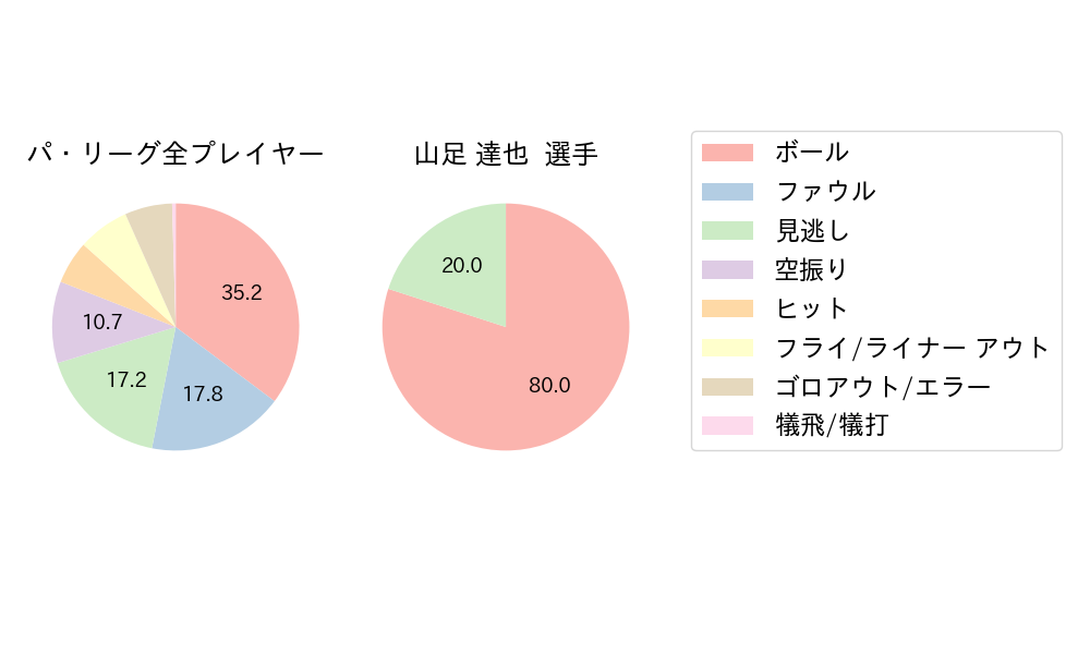 山足 達也のNext Action(2024年8月)