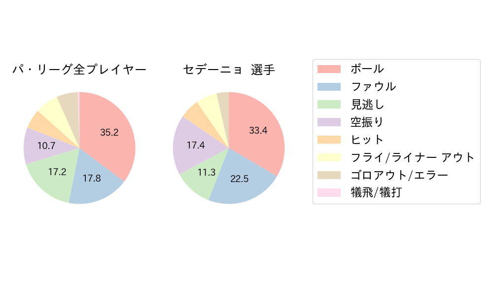 セデーニョのNext Action(2024年8月)