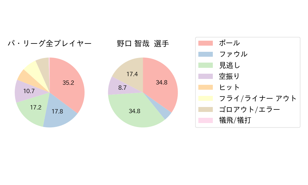 野口 智哉のNext Action(2024年8月)